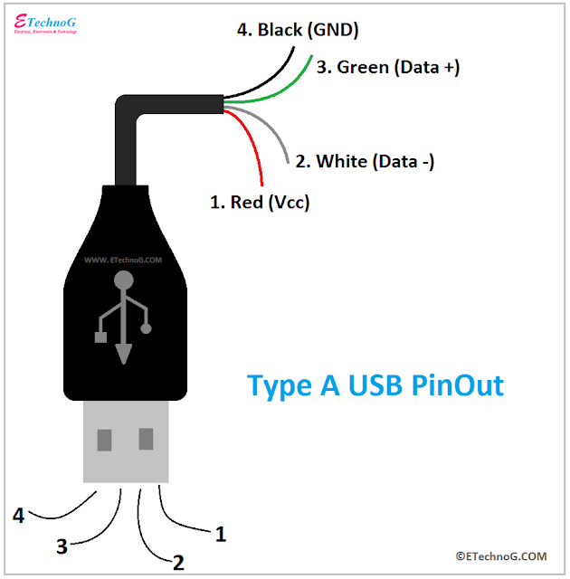 Pinout Collection Usb To Usb Cables Images And Photos Finder